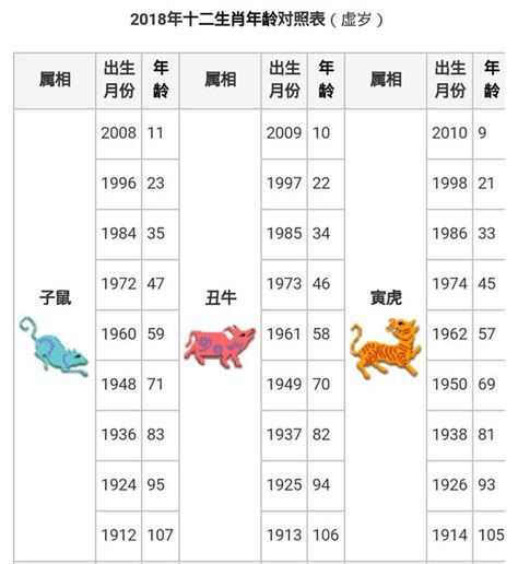 79年次屬什麼|【十二生肖年份】12生肖年齡對照表、今年生肖 